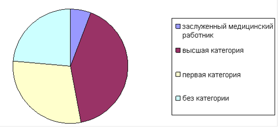 Должностная Инструкция Участковый Врач Терапевт